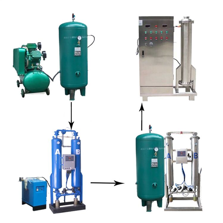 帶你全面的認(rèn)識(shí)臭氧消毒機(jī)！